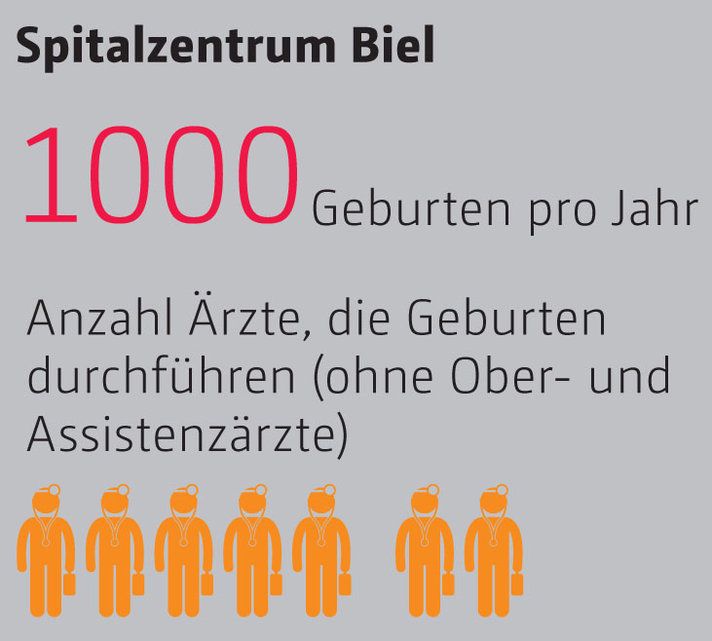 Berner Babys Kommen In Der Stadt Zur Welt Berner Zeitung