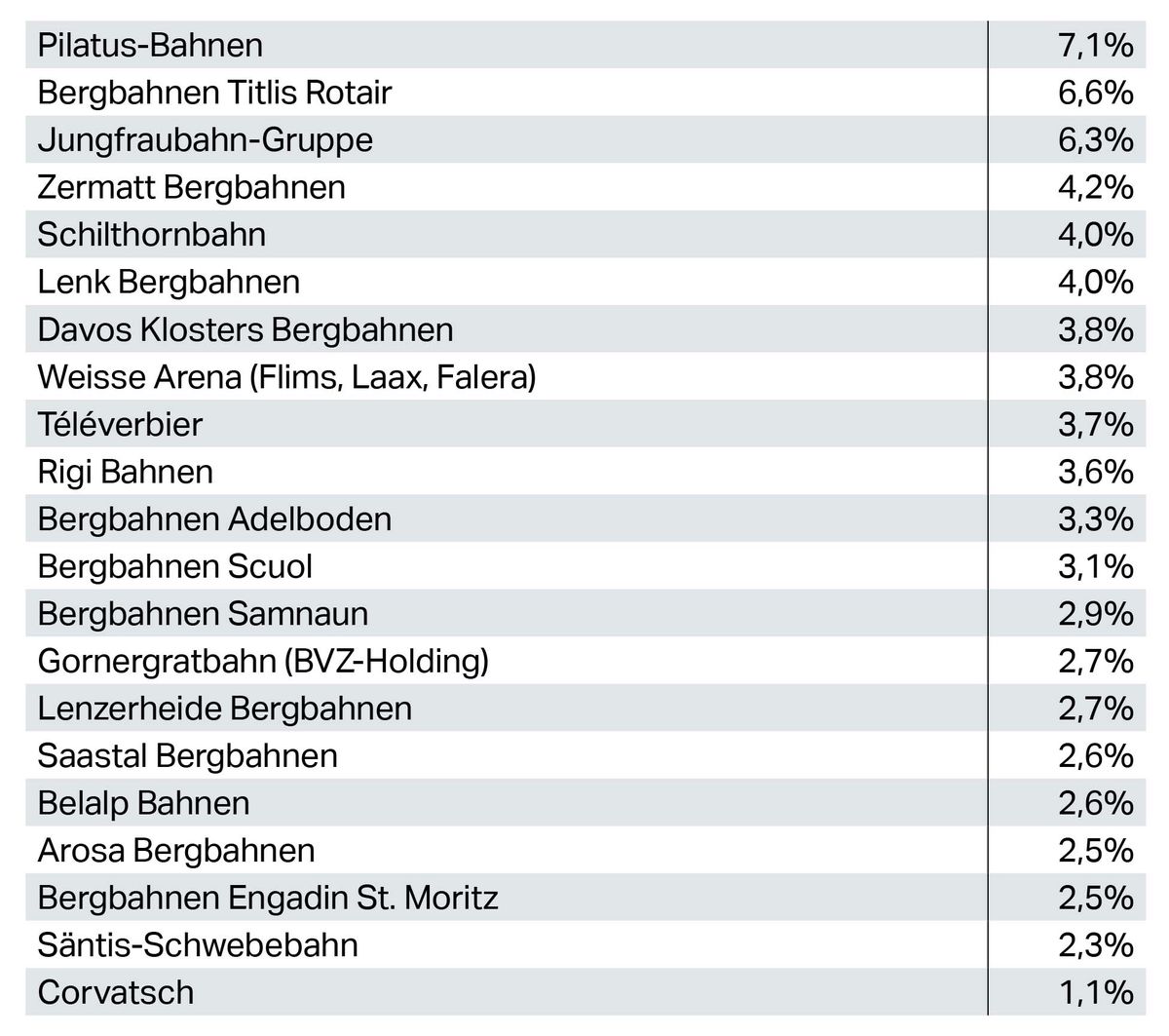 Einzigartige Single Events in ganz Deutschland erleben