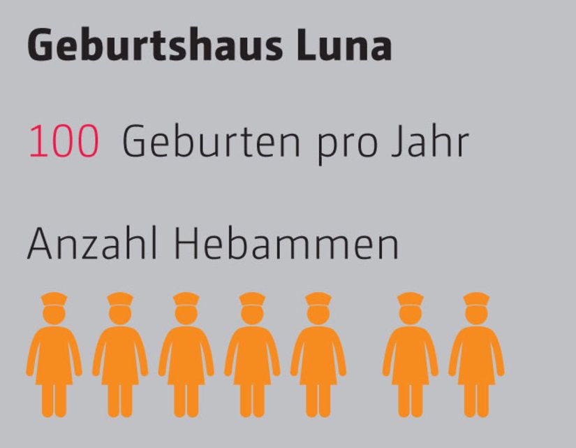 Berner Babys Kommen In Der Stadt Zur Welt Berner Zeitung